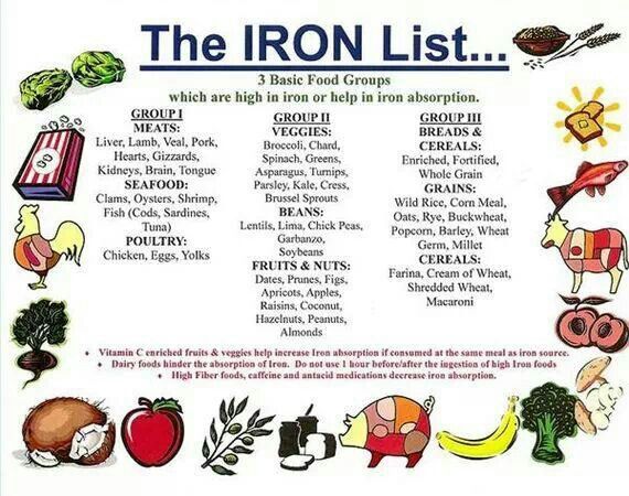 anemia-in-runners-healthy-iron-rich-recipes-thefitfork