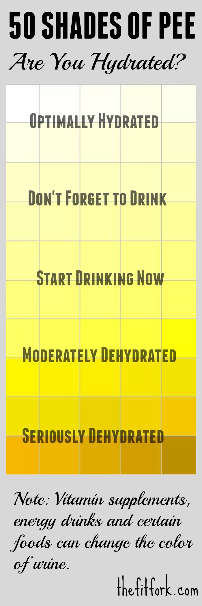 Texas Hydration Chart