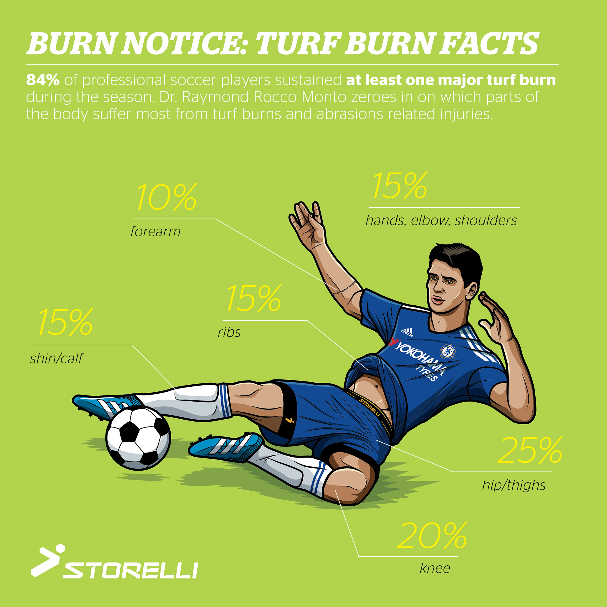 burn turf tape on legs