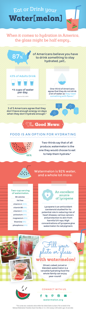 benefits of drinking watermelon