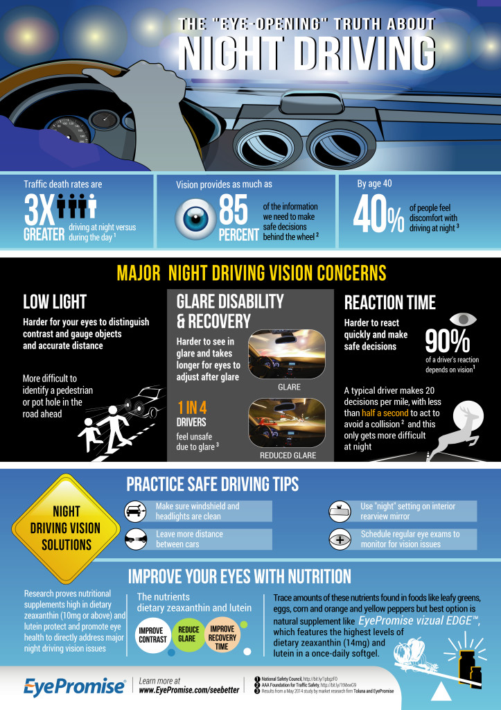Night Driving & Vision Infographic
