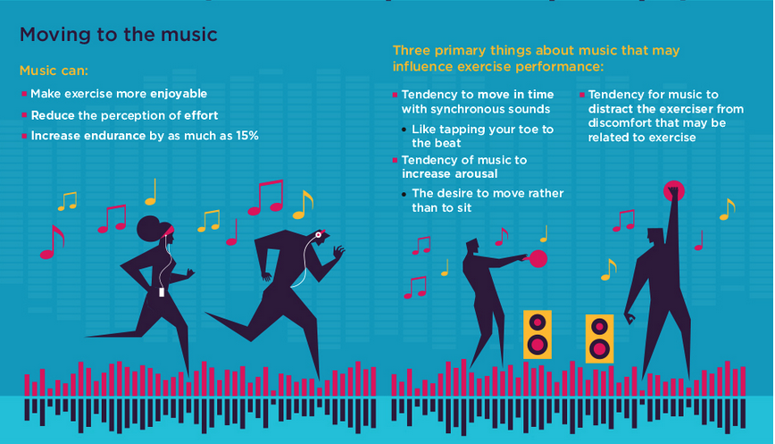 Music and Exercise Infographic - TheFitFork.com