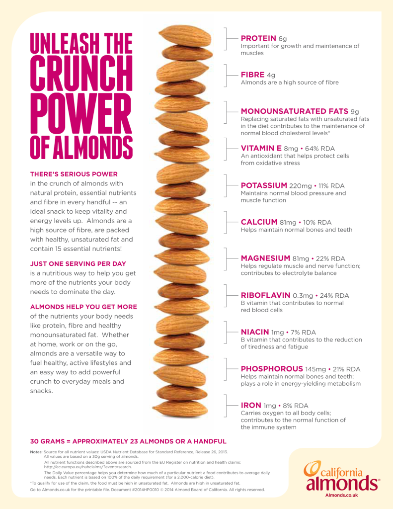 unleash-the-crunch-power-of-almonds