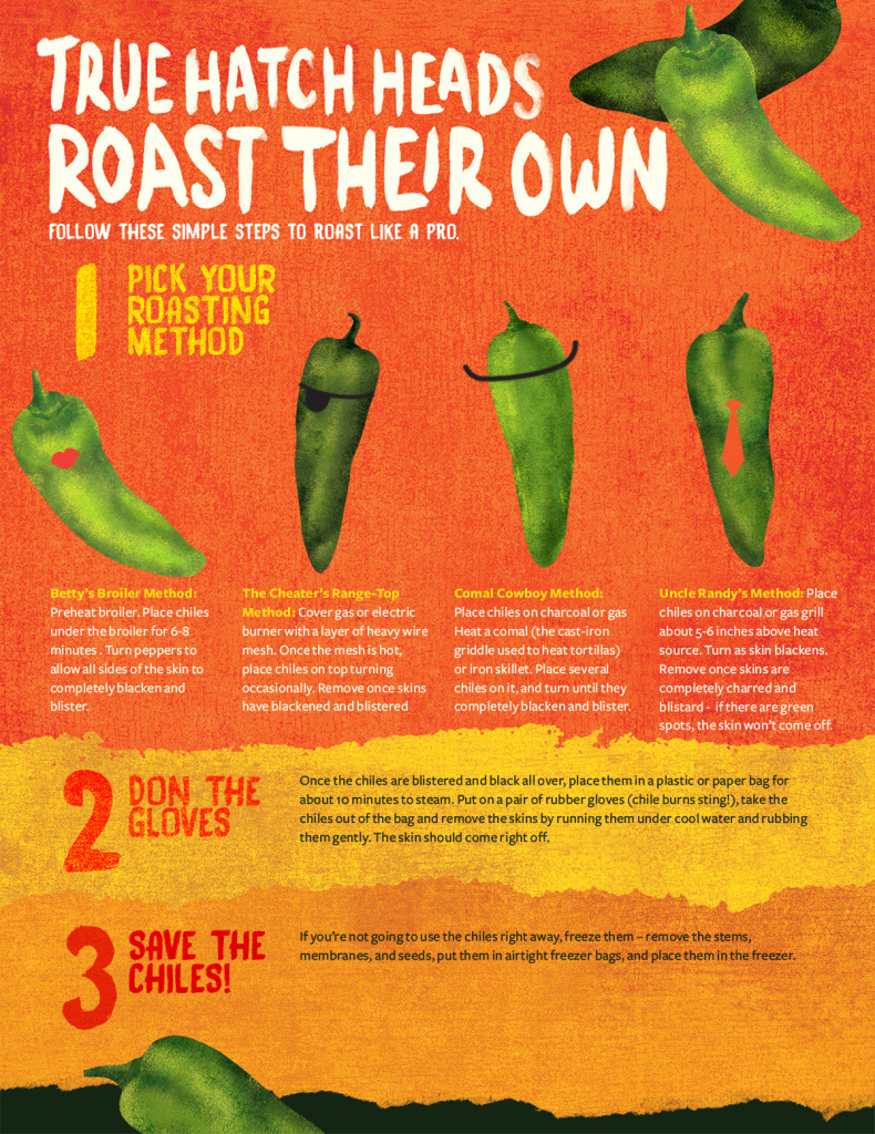 How to Roast Hatch Green Chile - Central Market