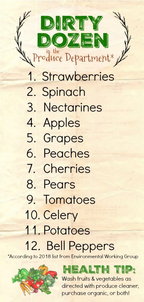 Dirty Dozen Produce List - find out what fruits and vegetables are most contaminated with pesticides and chemicals. You can use a spray like ARM & HAMMER Fruit & Vegetable Wash, if used as directed. It's safe and natural, baking soda is the active ingredient.