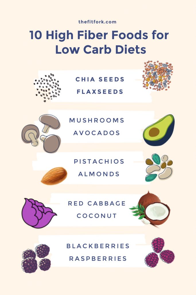 10 High Fiber Foods for Low Carb Diets - Keto, Atikins, Zone, low carb Paleo & Whole30